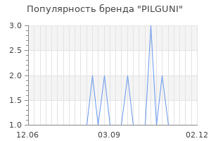 Популярность бренда pilguni