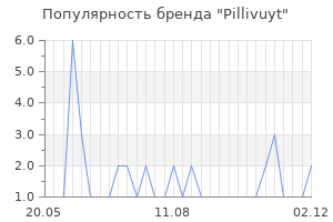 Популярность бренда pillivuyt