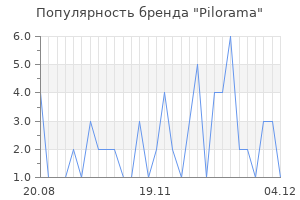 Популярность бренда pilorama
