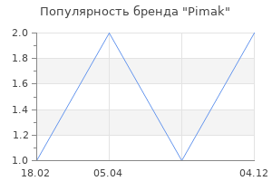 Популярность бренда Pimak