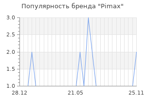 Популярность бренда pimax