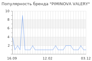 Популярность бренда PIMINOVA VALERY