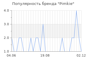 Популярность бренда pimkie