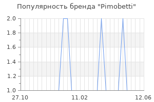 Популярность бренда pimobetti