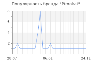 Популярность бренда Pimokat