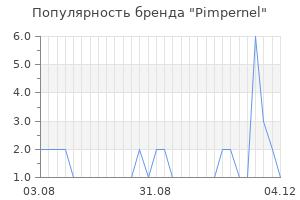 Популярность бренда pimpernel
