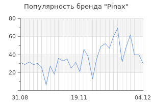 Популярность бренда pinax