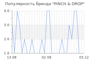 Популярность бренда pinch drop