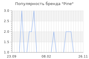 Популярность бренда pine