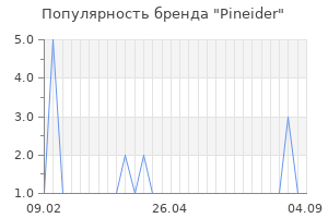 Популярность бренда pineider