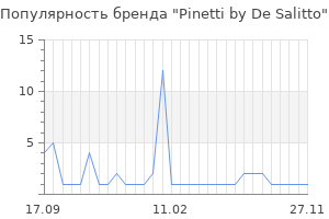 Популярность бренда pinetti by de salitto