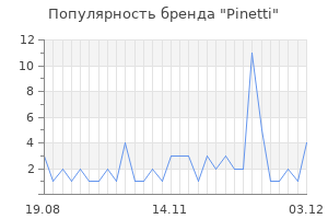 Популярность бренда pinetti