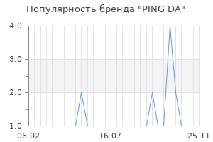 Популярность бренда PING DA