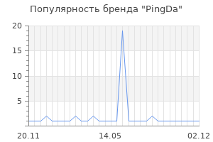 Популярность бренда pingda