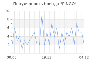 Популярность бренда pingo