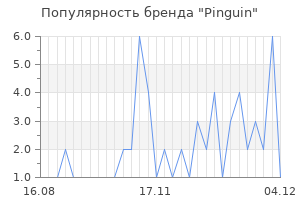 Популярность бренда pinguin