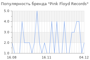 Популярность бренда pink floyd records