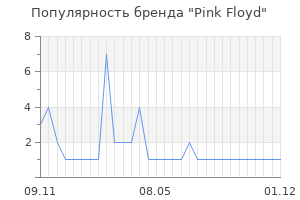 Популярность бренда Pink Floyd