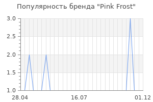 Популярность бренда pink frost