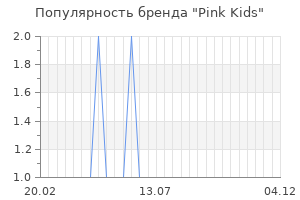 Популярность бренда pink kids