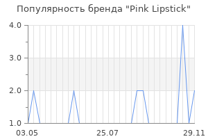 Популярность бренда pink lipstick