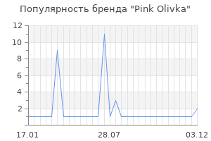 Популярность бренда Pink Olivka