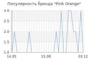 Популярность бренда pink orange