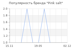Популярность бренда Pink salt