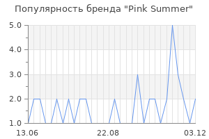 Популярность бренда pink summer
