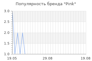 Популярность бренда pink