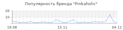 Популярность pinkaholic