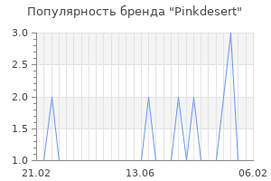 Популярность бренда pinkdesert