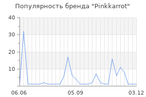 Популярность бренда pinkkarrot