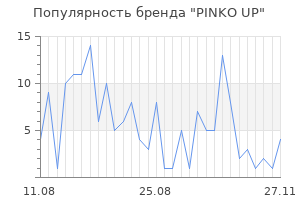 Популярность бренда pinko up
