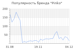 Популярность бренда pinko