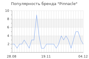 Популярность бренда pinnacle