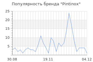 Популярность бренда pintinox