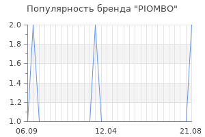 Популярность бренда piombo
