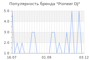 Популярность бренда pioneer dj