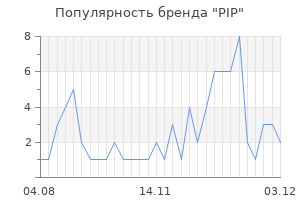 Популярность бренда pip