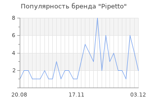 Популярность бренда pipetto