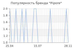 Популярность бренда pipore