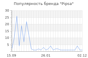 Популярность бренда Pipsa