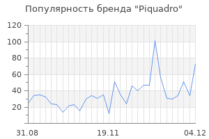 Популярность бренда piquadro