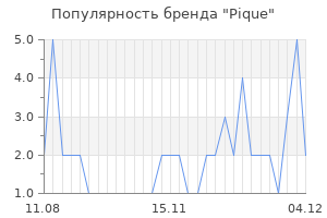Популярность бренда Pique