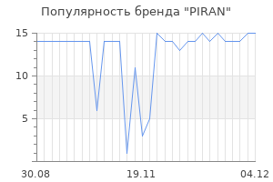 Популярность бренда piran