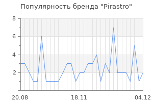 Популярность бренда pirastro