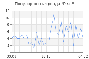 Популярность бренда pirat