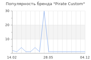 Популярность бренда Pirate Custom