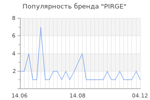 Популярность бренда PIRGE